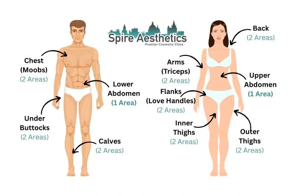 Cryolipolysis Prices West Bridgford